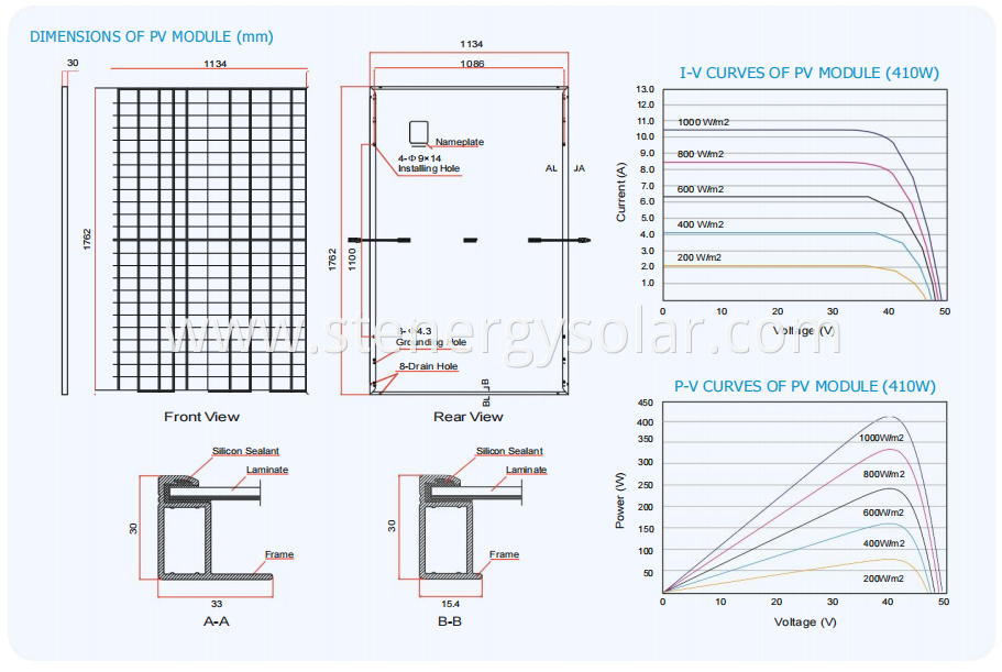 The Best Flexible Solar Panels